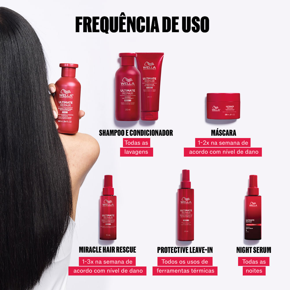 Wella Professionals Miracle Hair Rescue Leave In Ultimate Repair 95ml